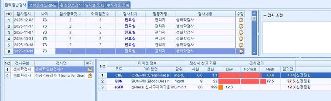 신부전증 01